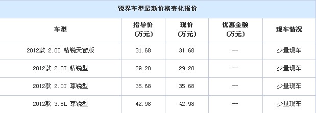 “福特銳界”中國上市邵陽寶迪全面預定