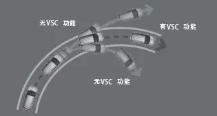 VSC車輛穩定性控制系統